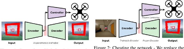 Figure 2 for Learning by Cheating : An End-to-End Zero Shot Framework for Autonomous Drone Navigation