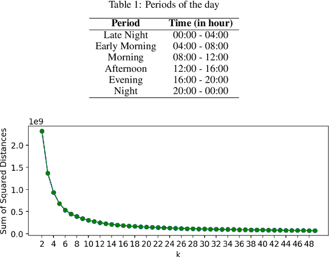 Figure 2 for Using Reinforcement Learning to Allocate and Manage Service Function Chains in Cellular Networks