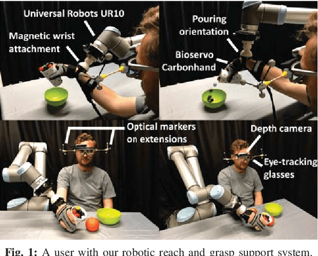 Figure 1 for Gaze-based, Context-aware Robotic System for Assisted Reaching and Grasping