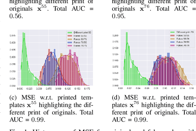 Figure 1 for Anomaly localization for copy detection patterns through print estimations