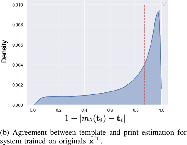 Figure 3 for Anomaly localization for copy detection patterns through print estimations