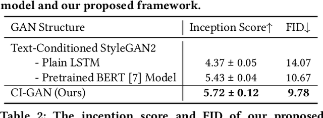 Figure 2 for Cycle-Consistent Inverse GAN for Text-to-Image Synthesis