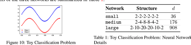 Figure 2 for Quasi-Newton Methods for Deep Learning: Forget the Past, Just Sample