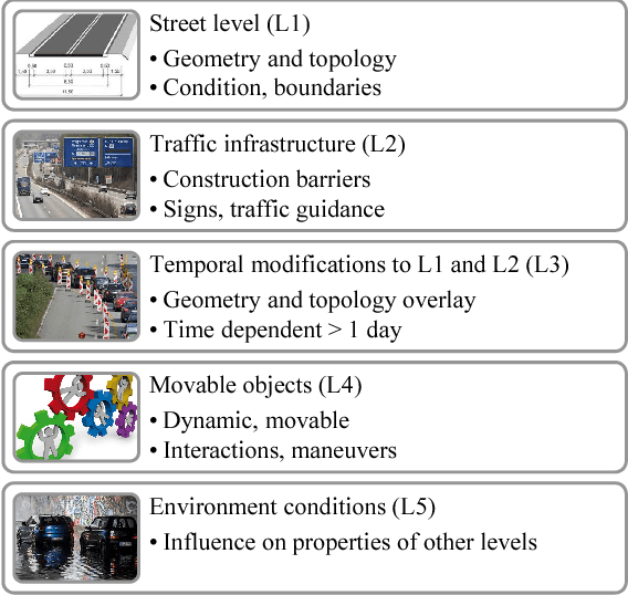 Figure 1 for The highD Dataset: A Drone Dataset of Naturalistic Vehicle Trajectories on German Highways for Validation of Highly Automated Driving Systems