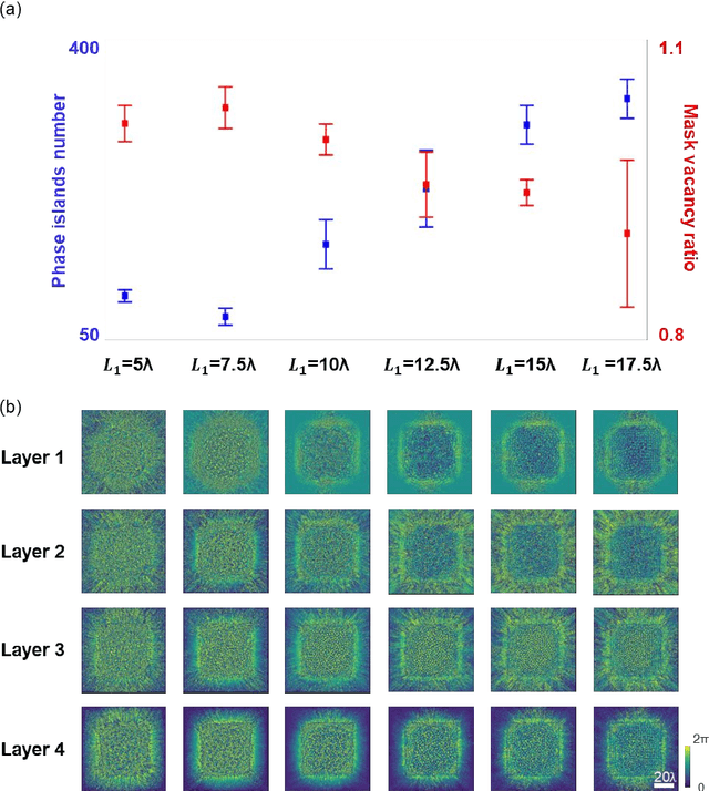 Figure 4 for Analysis of Diffractive Neural Networks for Seeing Through Random Diffusers