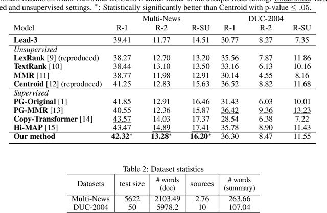 Figure 2 for SummPip: Unsupervised Multi-Document Summarization with Sentence Graph Compression