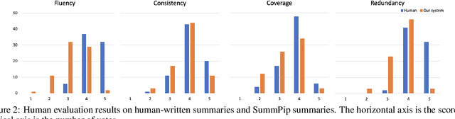 Figure 3 for SummPip: Unsupervised Multi-Document Summarization with Sentence Graph Compression