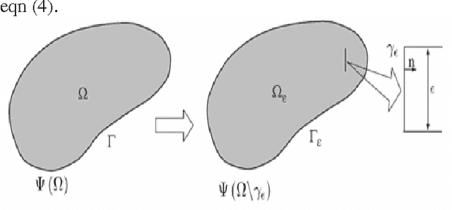 Figure 4 for A Topological derivative based image segmentation for sign language recognition system using isotropic filter