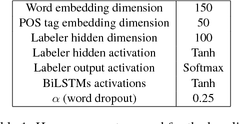 Figure 2 for Non-Projective Dependency Parsing via Latent Heads Representation (LHR)