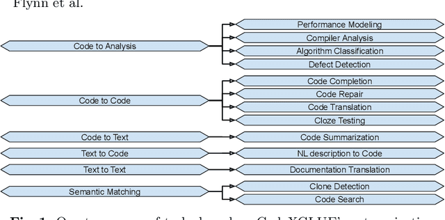 Figure 1 for Finding Reusable Machine Learning Components to Build Programming Language Processing Pipelines
