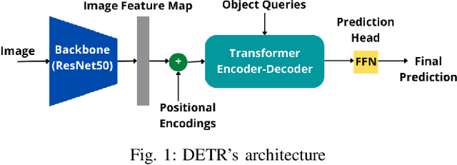 Figure 1 for Transformer-Based Microbubble Localization