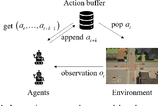 Figure 1 for Delay-Aware Multi-Agent Reinforcement Learning