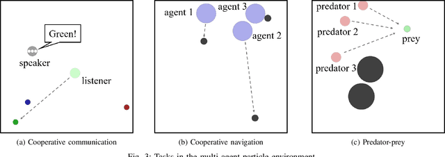 Figure 3 for Delay-Aware Multi-Agent Reinforcement Learning