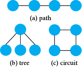 Figure 3 for Two-level Graph Neural Network