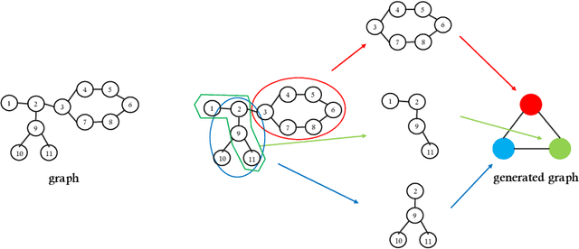 Figure 4 for Two-level Graph Neural Network