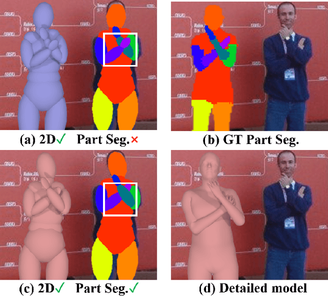 Figure 1 for EllipBody: A Light-weight and Part-based Representation for Human Pose and Shape Recovery