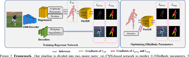 Figure 3 for EllipBody: A Light-weight and Part-based Representation for Human Pose and Shape Recovery