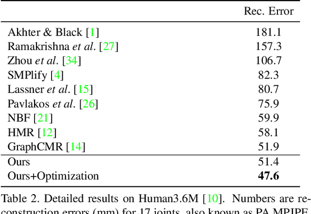 Figure 4 for EllipBody: A Light-weight and Part-based Representation for Human Pose and Shape Recovery