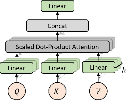 Figure 2 for Spatiotemporal Attention Networks for Wind Power Forecasting