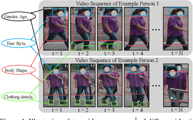 Figure 1 for Multi-Granularity Reference-Aided Attentive Feature Aggregation for Video-based Person Re-identification