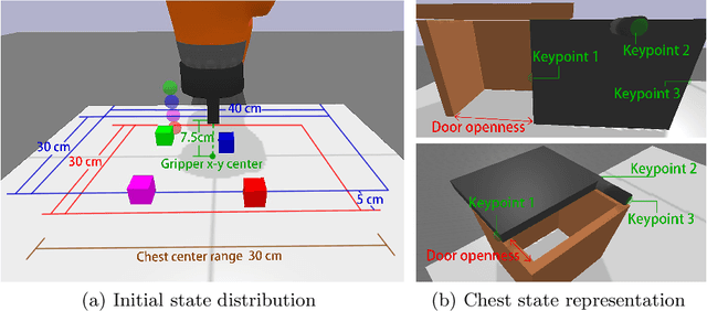 Figure 3 for An Open-Source Multi-Goal Reinforcement Learning Environment for Robotic Manipulation with Pybullet