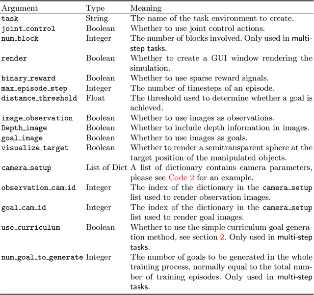 Figure 4 for An Open-Source Multi-Goal Reinforcement Learning Environment for Robotic Manipulation with Pybullet