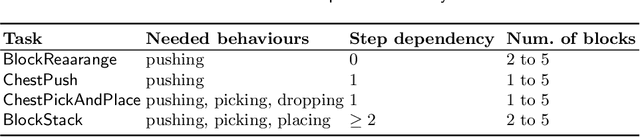 Figure 2 for An Open-Source Multi-Goal Reinforcement Learning Environment for Robotic Manipulation with Pybullet