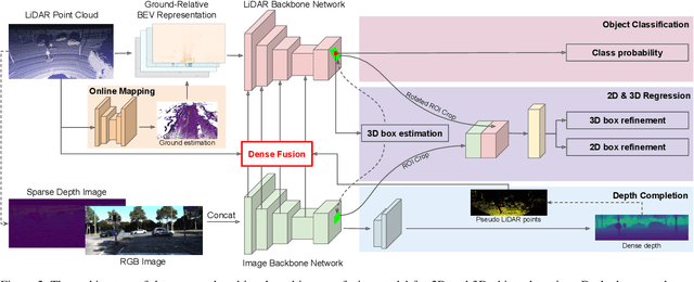 Figure 3 for Multi-Task Multi-Sensor Fusion for 3D Object Detection