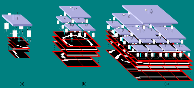 Figure 4 for Towards Building Deep Networks with Bayesian Factor Graphs