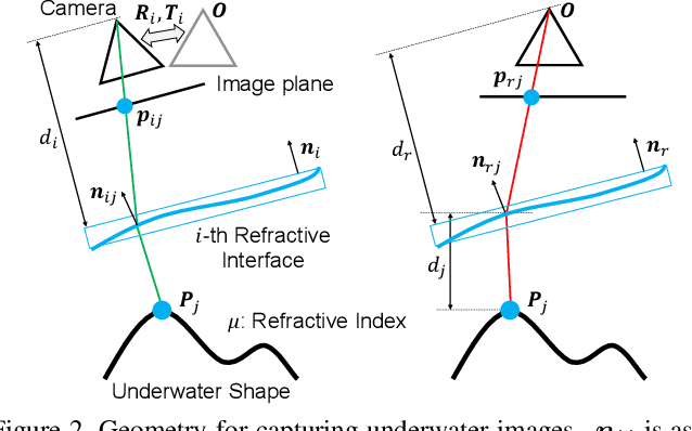 Figure 2 for Unified Underwater Structure-from-Motion