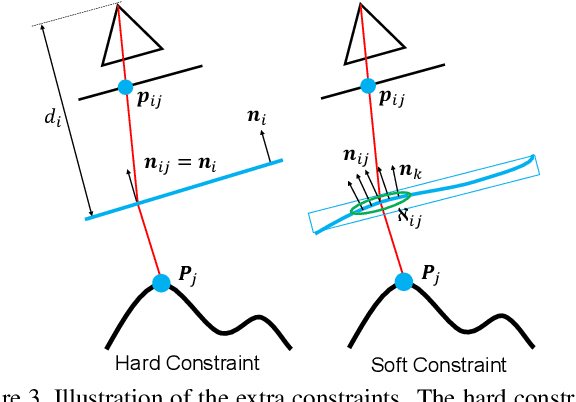 Figure 3 for Unified Underwater Structure-from-Motion