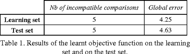 Figure 2 for Objective Function Designing Led by User Preferences Acquisition