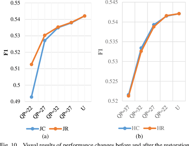 Figure 2 for A Comprehensive Benchmark for Single Image Compression Artifacts Reduction