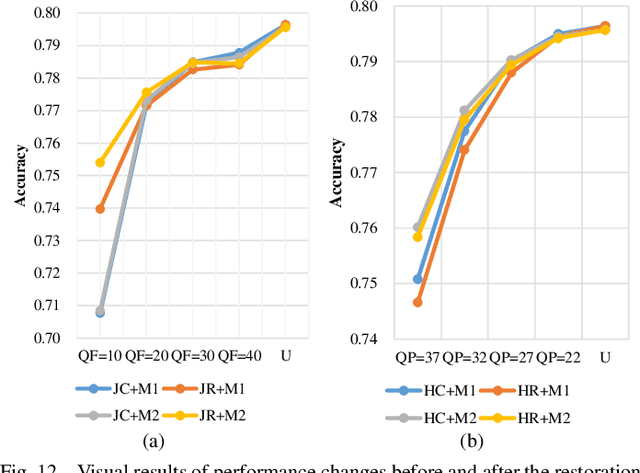 Figure 4 for A Comprehensive Benchmark for Single Image Compression Artifacts Reduction