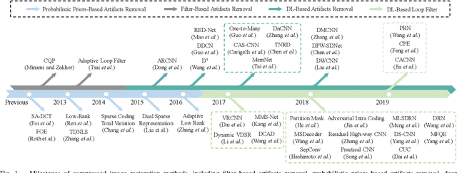 Figure 1 for A Comprehensive Benchmark for Single Image Compression Artifacts Reduction