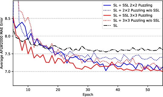 Figure 4 for Using Self-Supervised Co-Training to Improve Facial Representation