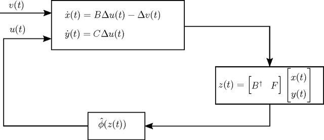 Figure 4 for Lyapunov stochastic stability and control of robust dynamic coalitional games with transferable utilities