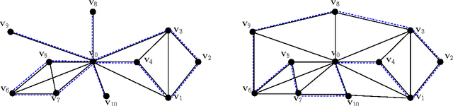 Figure 1 for Lyapunov stochastic stability and control of robust dynamic coalitional games with transferable utilities