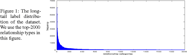 Figure 1 for Care about you: towards large-scale human-centric visual relationship detection