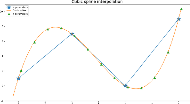 Figure 1 for From Spectral Graph Convolutions to Large Scale Graph Convolutional Networks