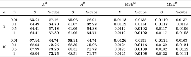 Figure 2 for How to Make an Image More Memorable? A Deep Style Transfer Approach