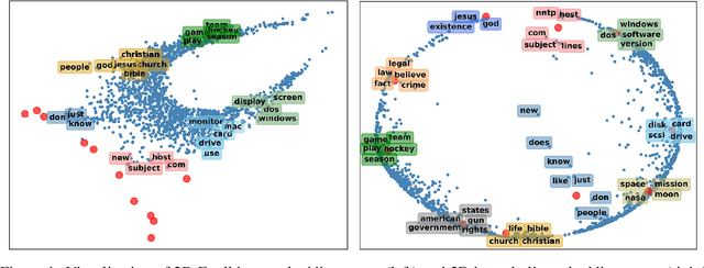 Figure 1 for HyperMiner: Topic Taxonomy Mining with Hyperbolic Embedding