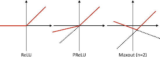 Figure 3 for Towards End-to-End Speech Recognition with Deep Convolutional Neural Networks