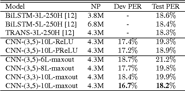 Figure 2 for Towards End-to-End Speech Recognition with Deep Convolutional Neural Networks