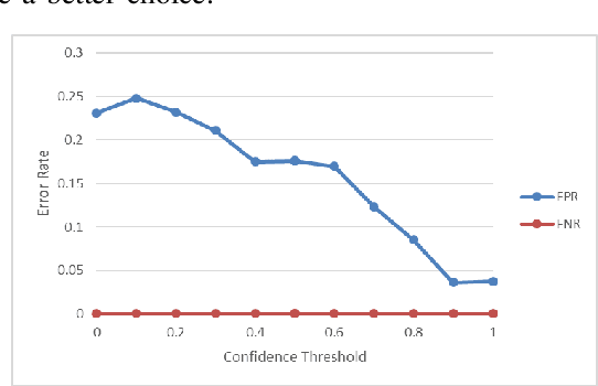 Figure 2 for Continuous Authentication of Wearable Device Users from Heart Rate, Gait, and Breathing Data