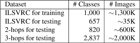 Figure 2 for Integrating Propositional and Relational Label Side Information for Hierarchical Zero-Shot Image Classification