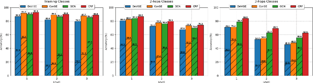 Figure 3 for Integrating Propositional and Relational Label Side Information for Hierarchical Zero-Shot Image Classification