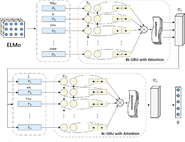 Figure 1 for A Reinforcement Learning-based Offensive semantics Censorship System for Chatbots