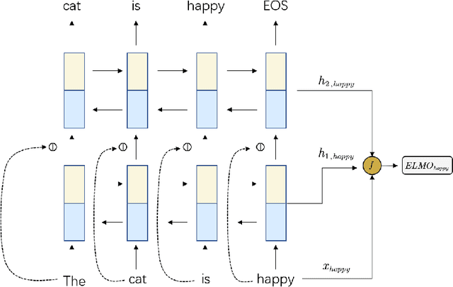 Figure 3 for A Reinforcement Learning-based Offensive semantics Censorship System for Chatbots