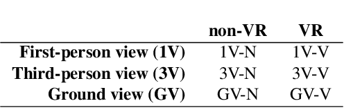 Figure 1 for The Impact of Virtual Reality and Viewpoints in Body Motion Based Drone Teleoperation